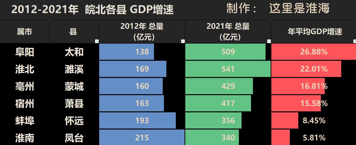 未来五年皖北的发展之路,皖北第一强县是哪个县