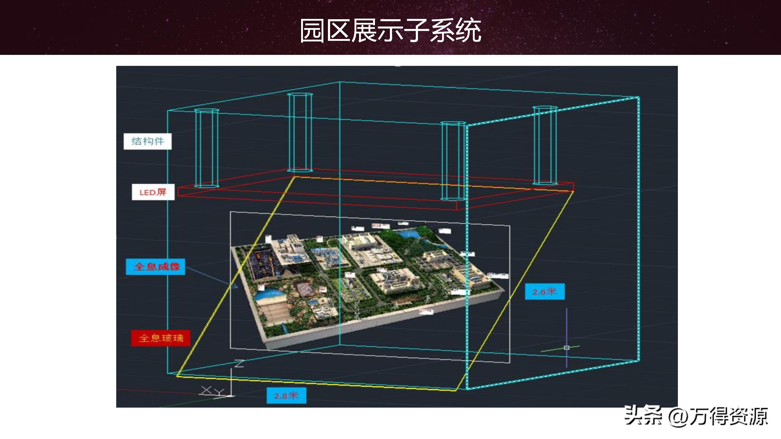 智慧园区解决方案招商,2020智慧园区方案ppt