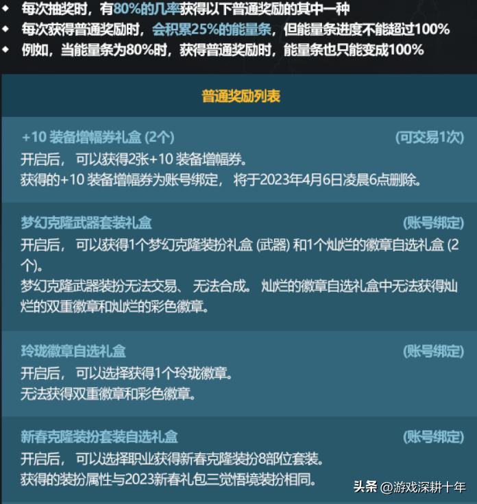 dnf新春礼包2024至尊光环如何获取,dnf新春礼包2023宠物名望
