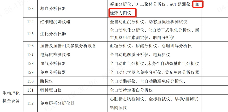 血栓弹力图在基层医院推广意义,血栓弹力图标准操作规程