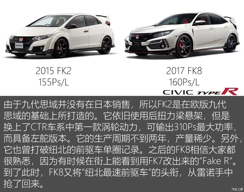 思域TypeR：最强“思域王”引入国内？同级别谁不服？