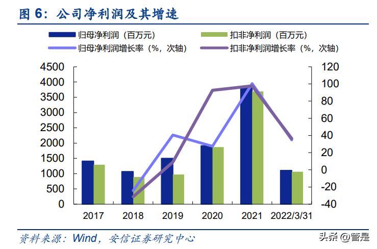 铝价上涨天山铝业业绩,天山铝业盈利能力分析