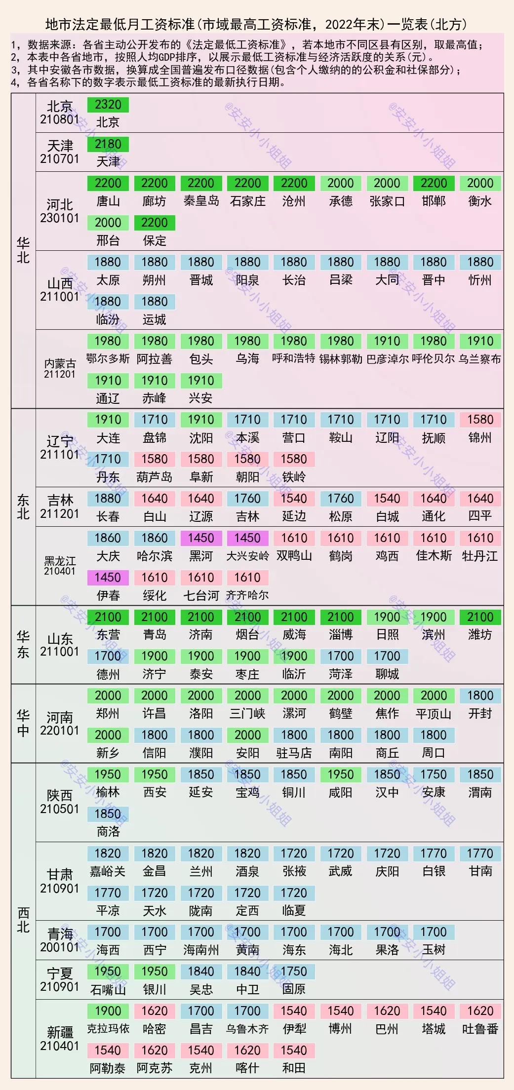 军工企业就业待遇怎样,中国军工工资待遇