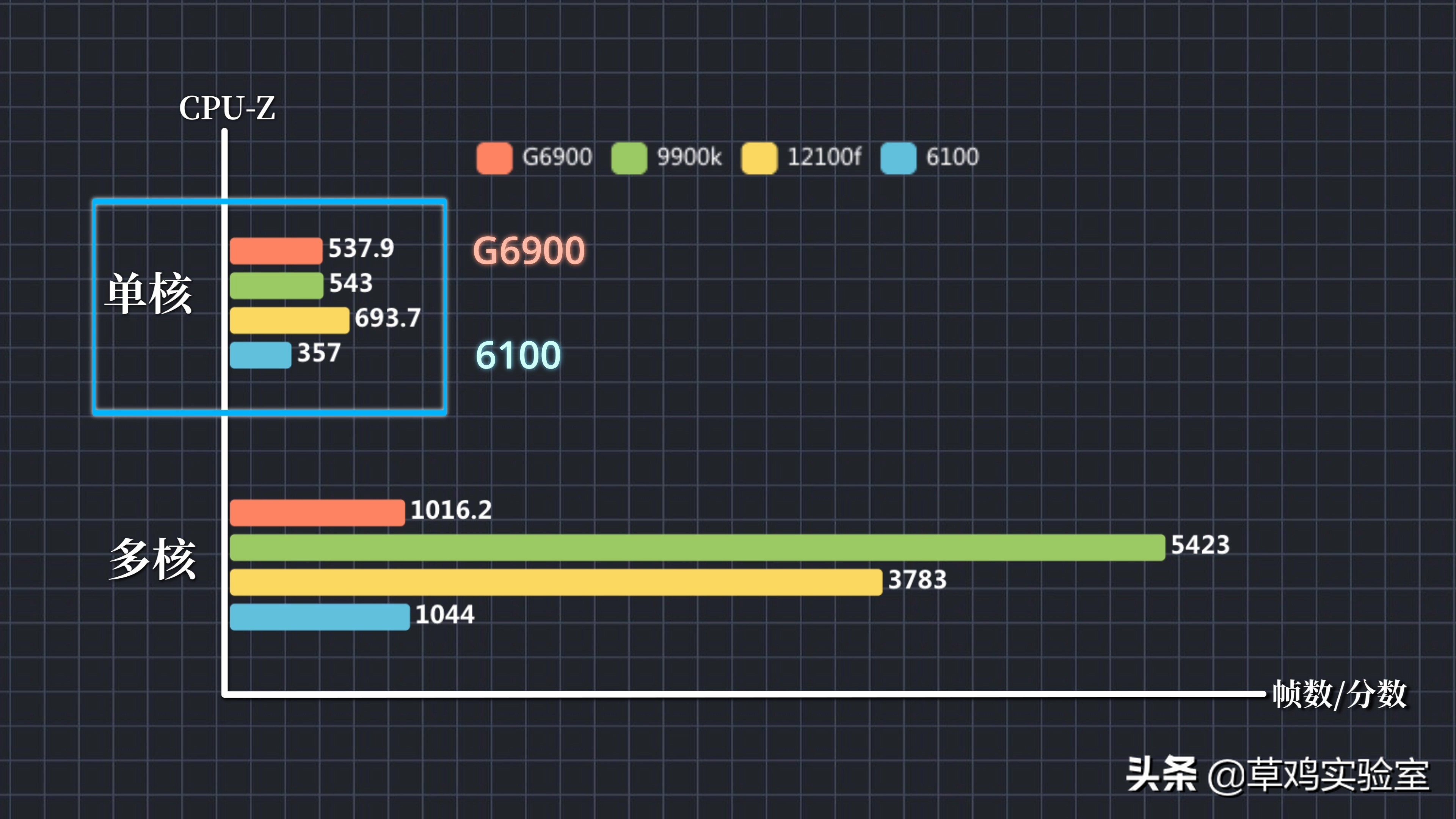 一体机12代g6900怎么样,g6900升级了哪些方面