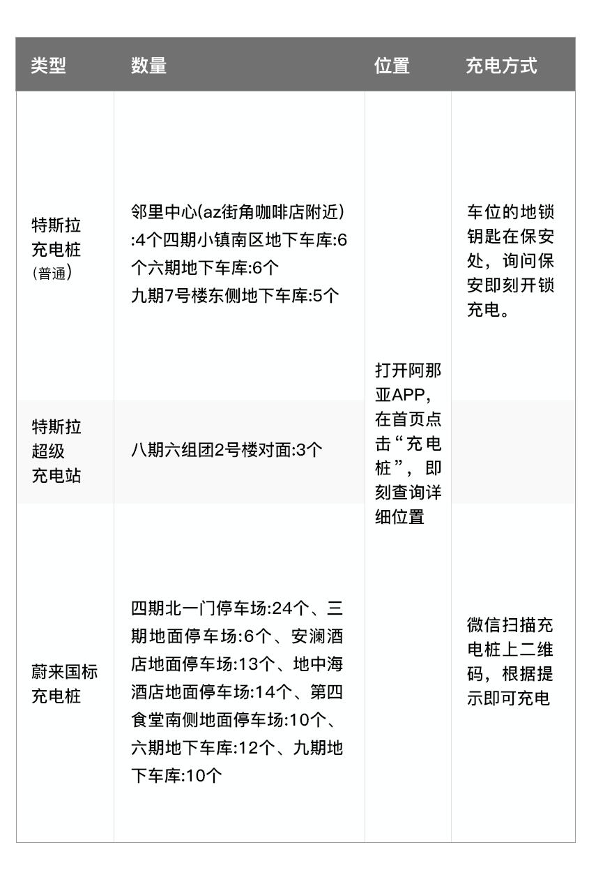阿那亚5月出游攻略,阿那亚夏季旅游攻略