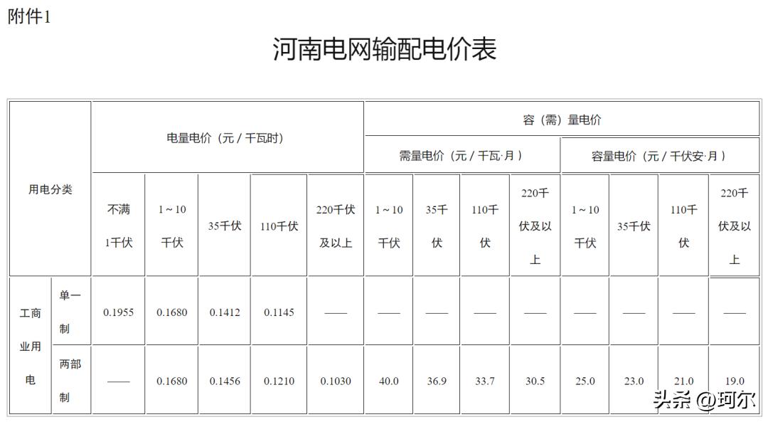 郑州古荥智能制造产业园具体地址,郑州古荥智能制造产业园片区