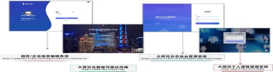 51大师兄——“一站式”企业服务在线互动及数据可视化平台