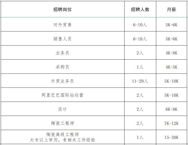 速来！！100+家企业1000+人才需求！罗庄区大批人才岗位来袭！
