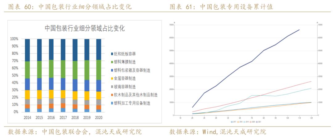 聚烯烃发展趋势,年报聚烯烃负重前行剩者为王