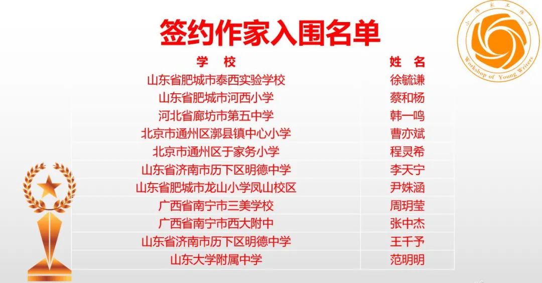 作协签约作家活动,青年作家网上授牌仪式