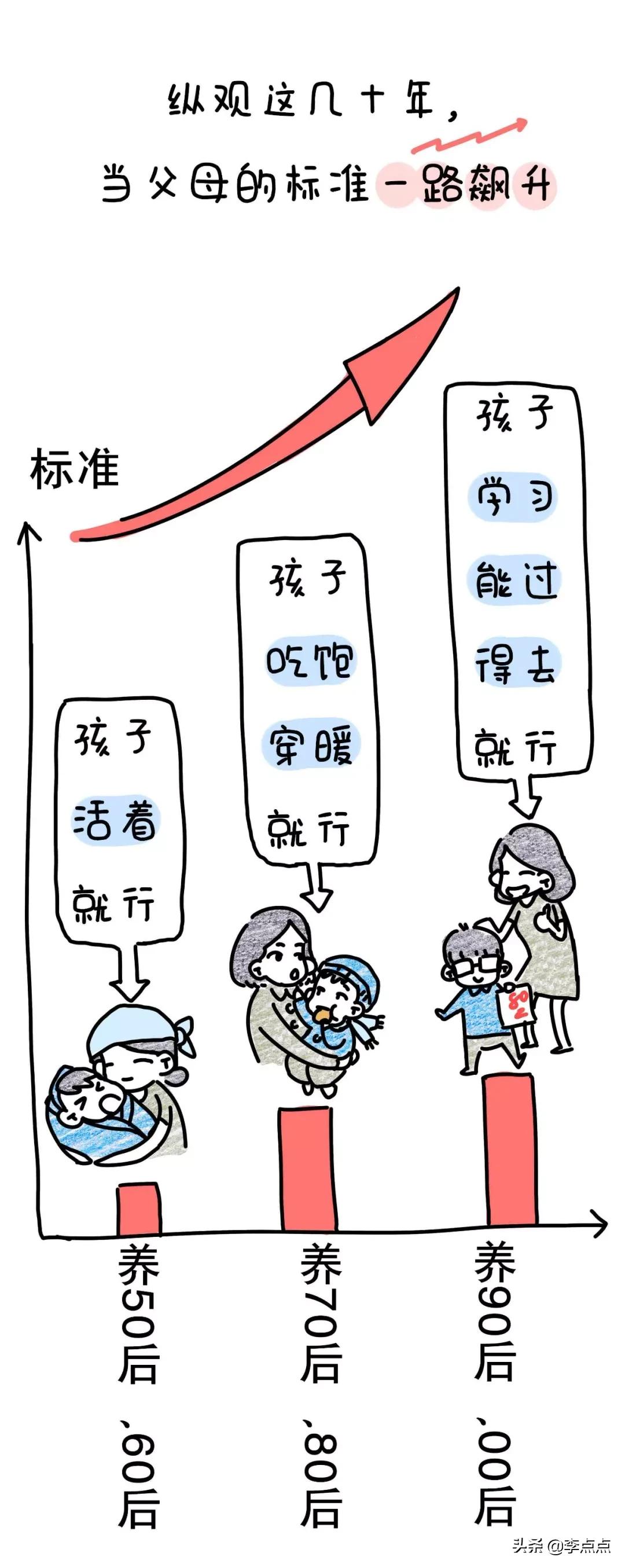 20年过去了,我妈还在看电视,我还在写作业