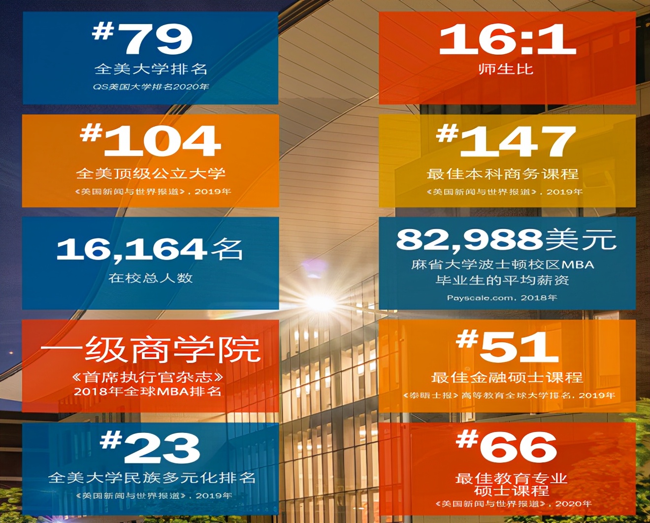 波士顿为什么那么多名校,波士顿5大名校