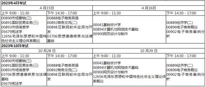深圳的自考专业,深圳自考专业报考条件