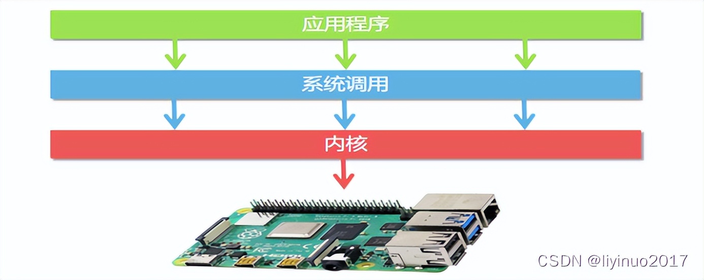 linux运行机制和原理,linux系统开发流程