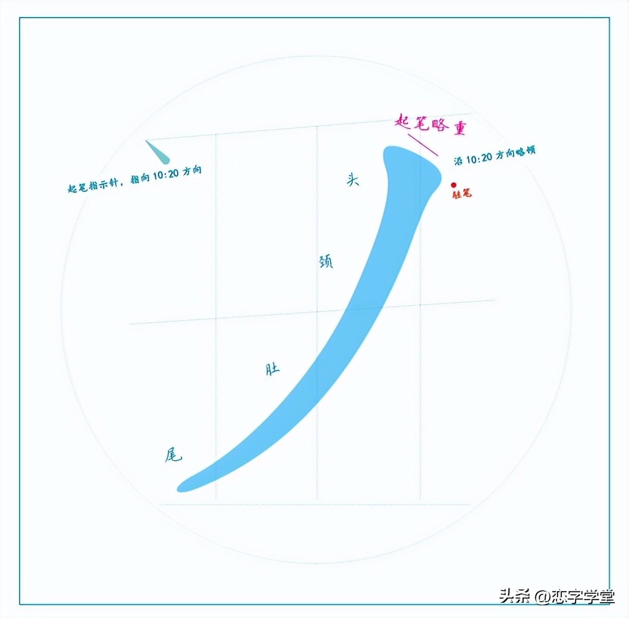 一句口诀学会十个常用笔画,常用的基本笔画有哪些