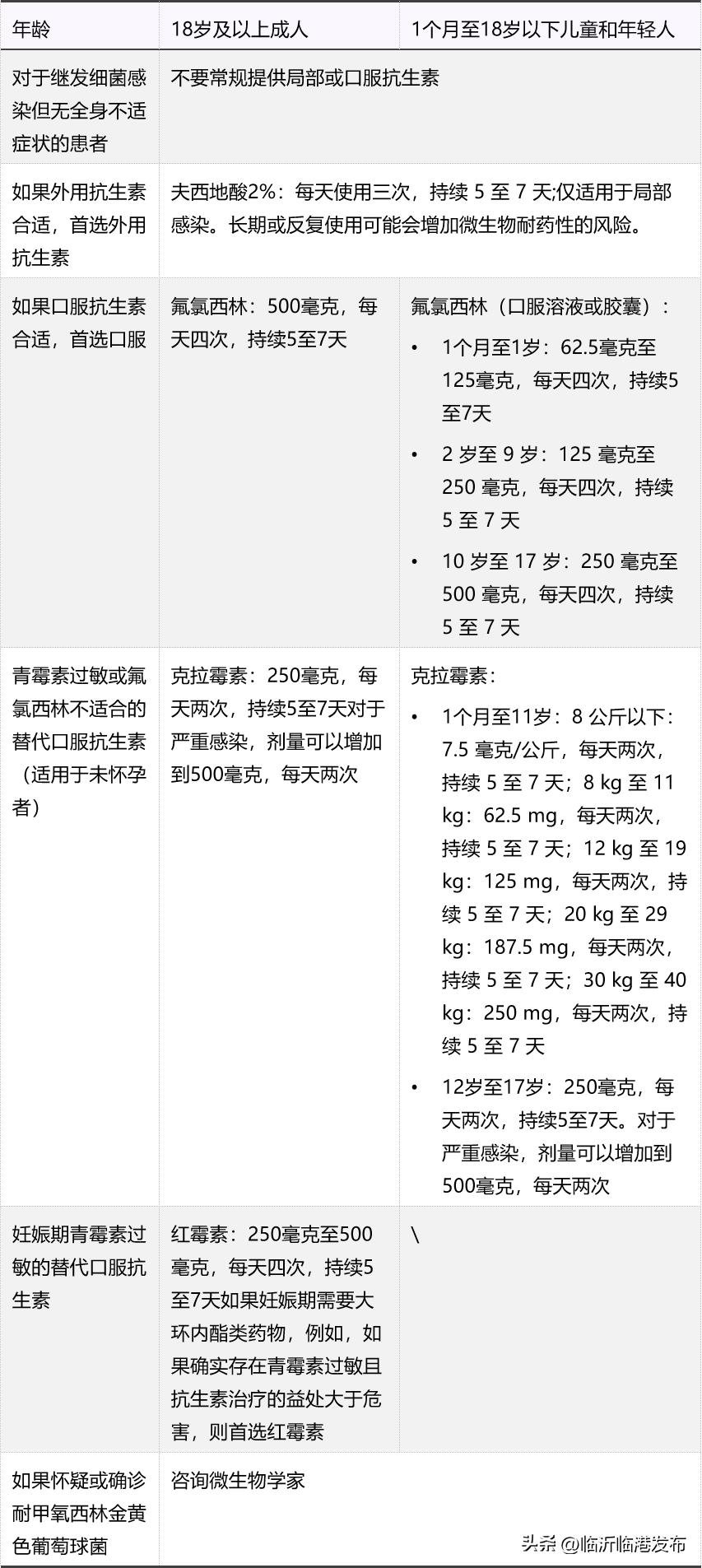 儿童特应性皮炎湿疹,宝宝特应性皮炎湿疹怎么治疗