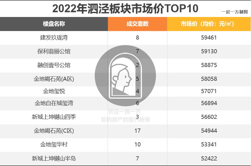 上海2021各板块涨幅,上海100板块涨跌榜