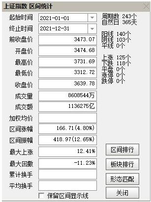 a50指数和上证50区别,上证50股指为啥这么低