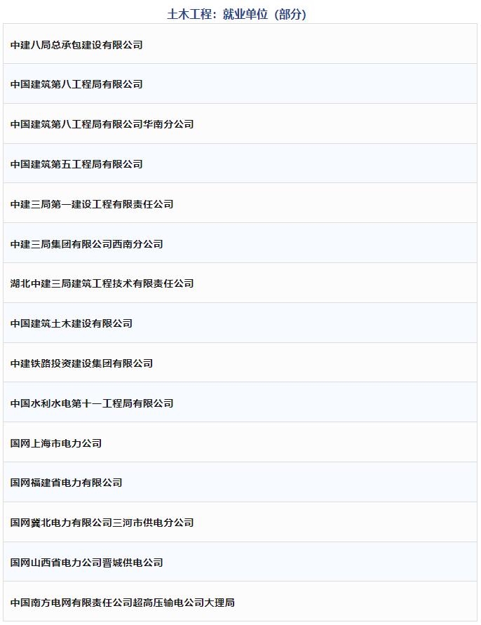 入职央企、国企，就业率超96%！三峡大学“宝藏学院”：实力一流！