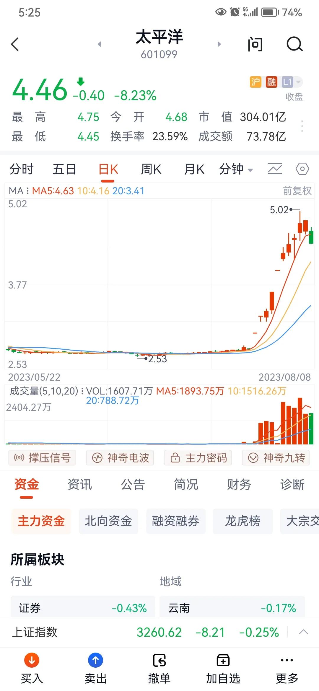 太平洋明天跌多少,太平洋为什么大跌