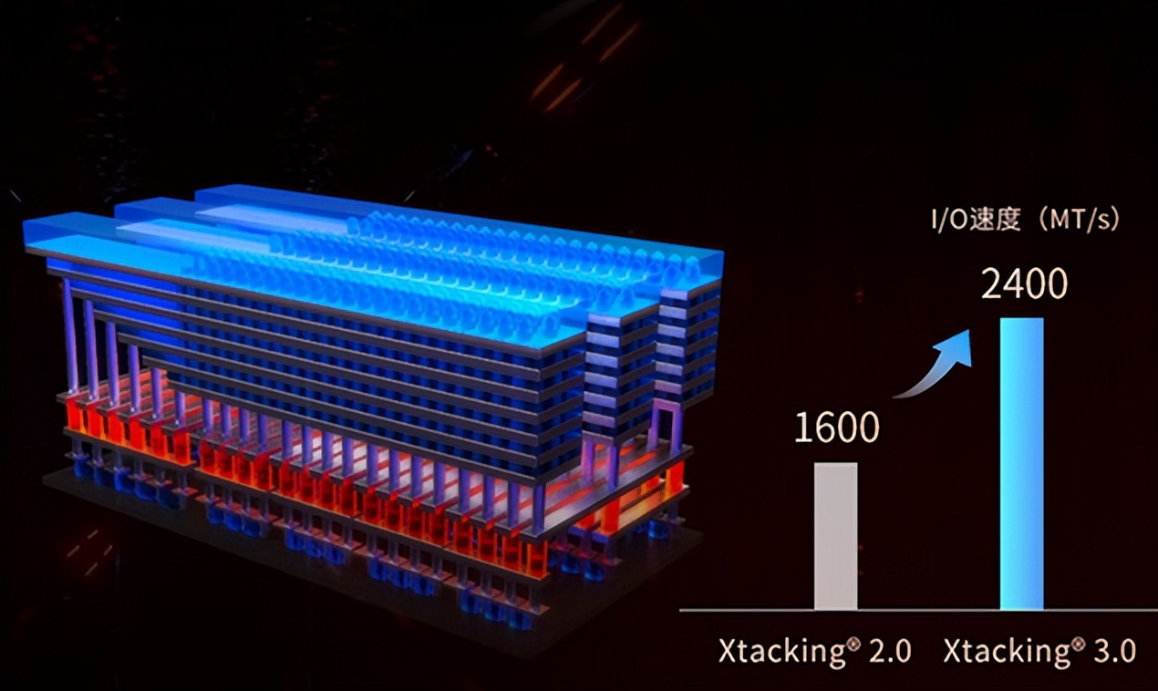 致态plus7100固态硬盘,致态固态硬盘7100和7000