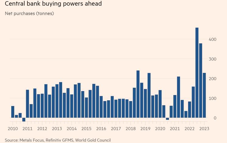 金融危机美国富豪抄底,2002年美国金融危机