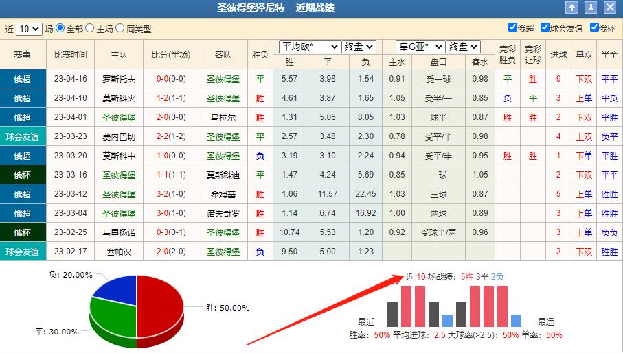 今日竞彩推荐马尔默对哥德堡,今日莫尔德竞彩推荐