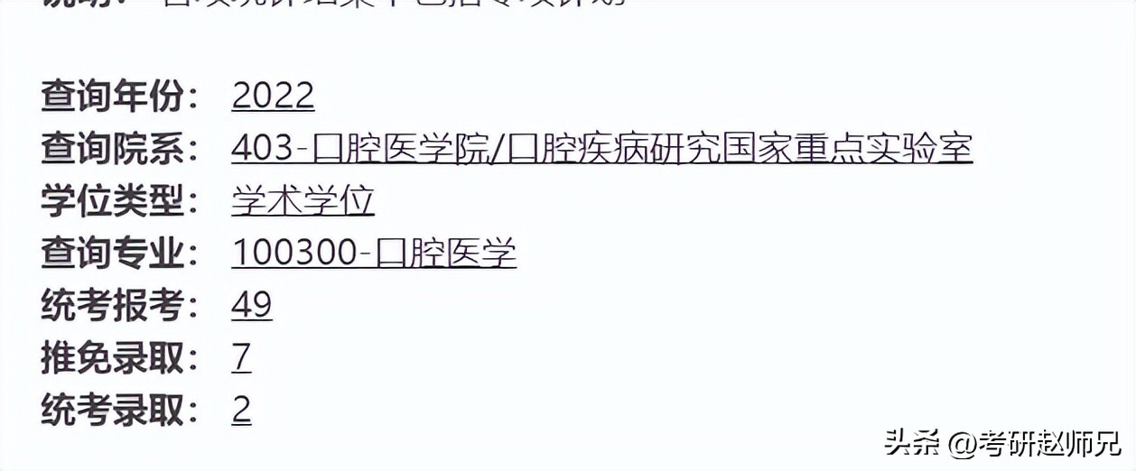 四川大学世界一流学科报录比汇总（化学、数学等）