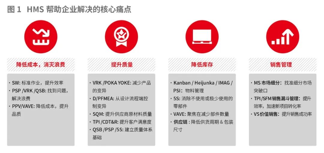 中欧商业评论怎么样啊,中欧商业评论与哈佛商业评论