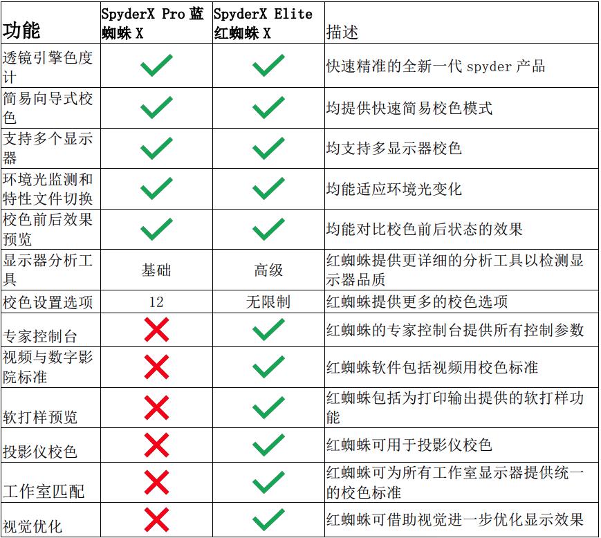 显示器校色以后偏灰怎么办,显示器颜色过于饱和需要校色吗