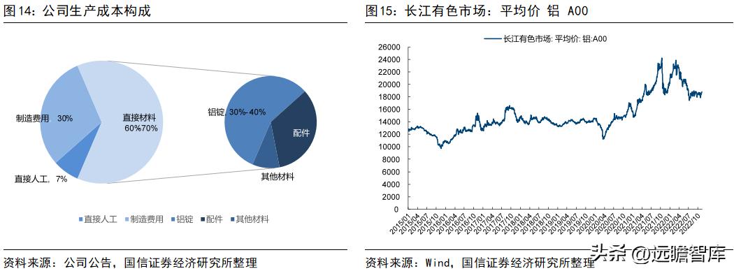 旭升集团的新能源,旭升扩大产能