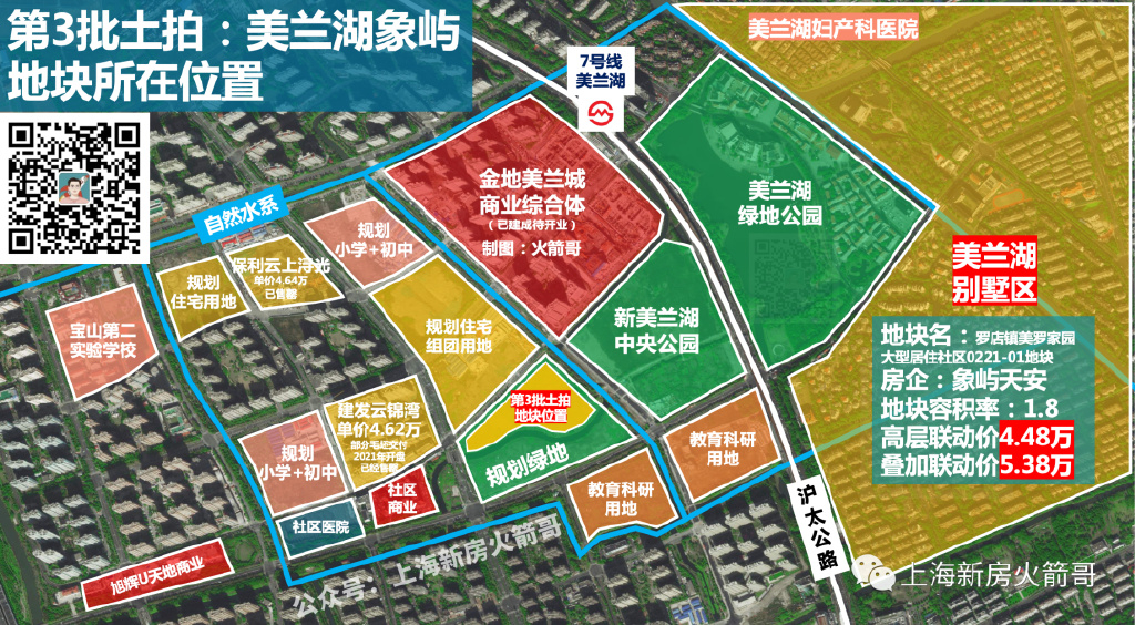 第三次土拍哪块地最值得买,第一轮集中土拍共8宗宅地