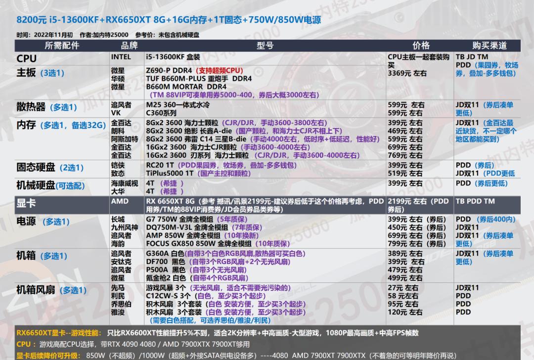 双11电脑组装教程图,双11游戏组装电脑推荐