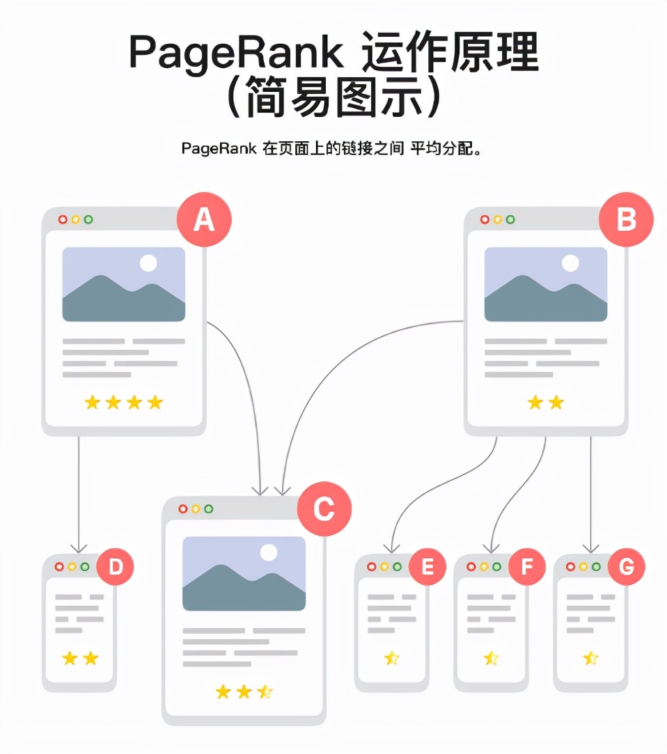 谷歌seo搜索引擎优化技巧,谷歌seo搜索引擎优化