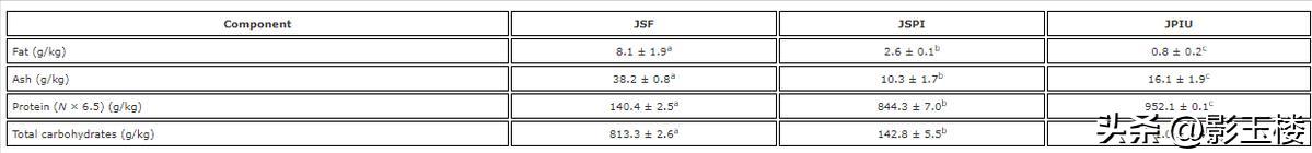 菠萝蜜种子效用,菠萝蜜种子煮熟的功效