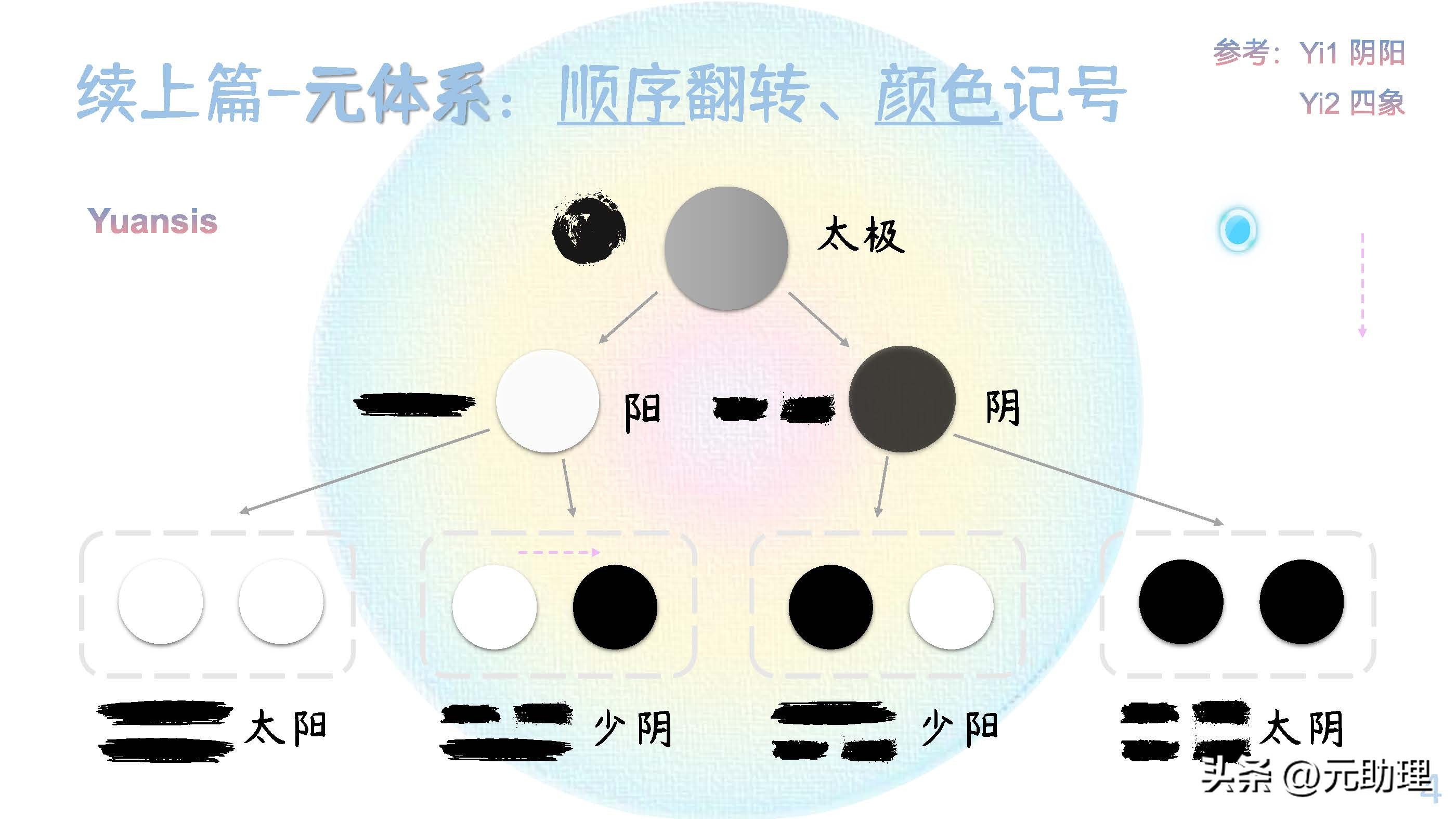 二叉树和黑白球：这样记八卦，会不会简单点？【元古籍】颜色对照