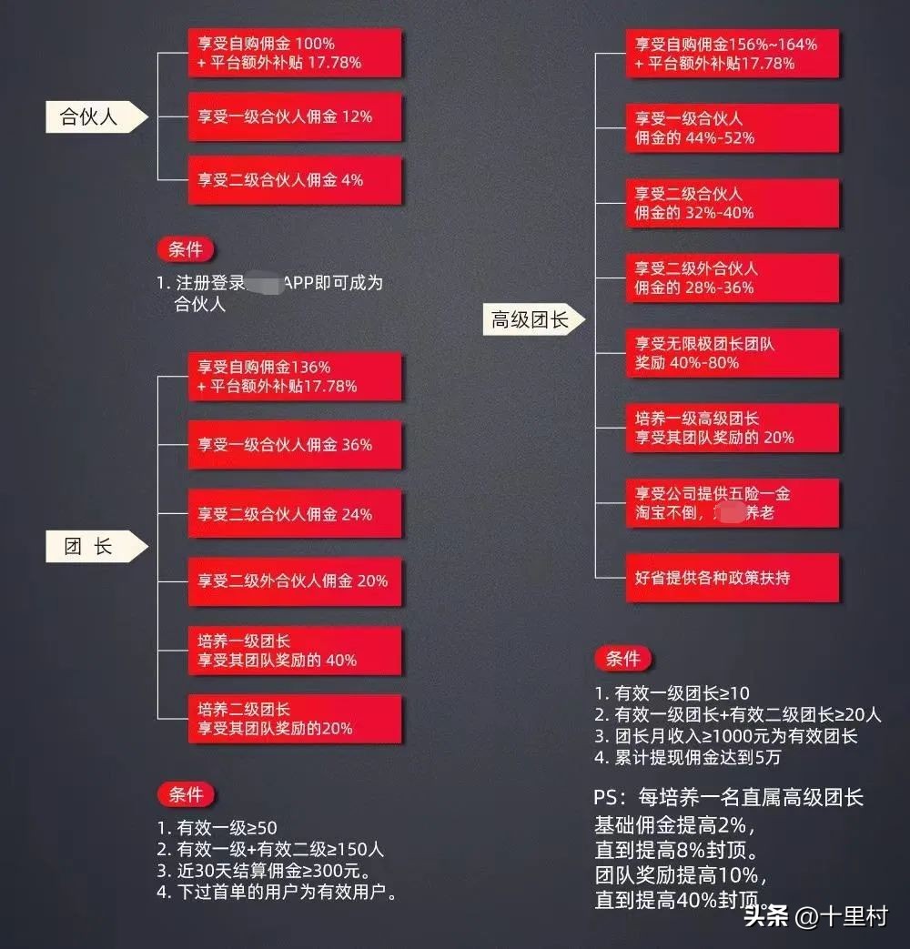 蜜源被罚没350万，分销电商不行了？