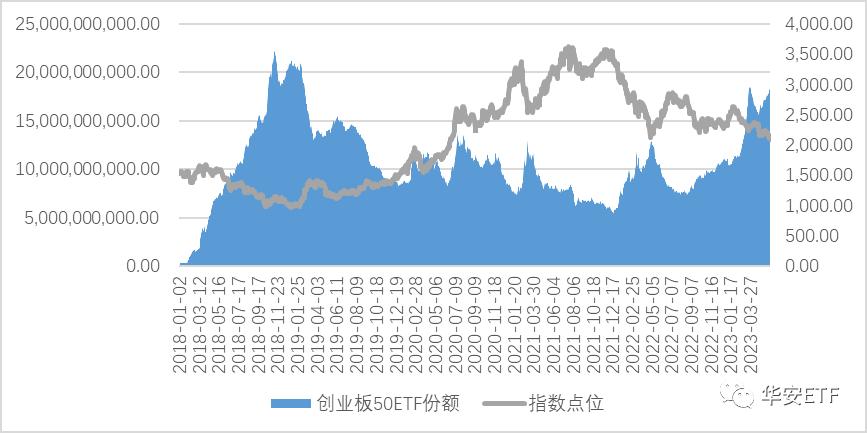 估值逼近底部的价值股曝光,估值处于历史低位板块