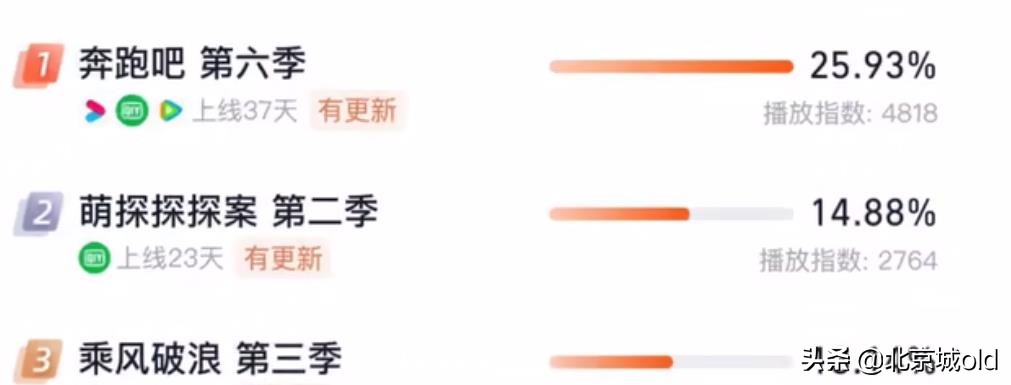 第26届东方风云榜音乐盛典周深,天猫618晚会周深龚琳娜完整版