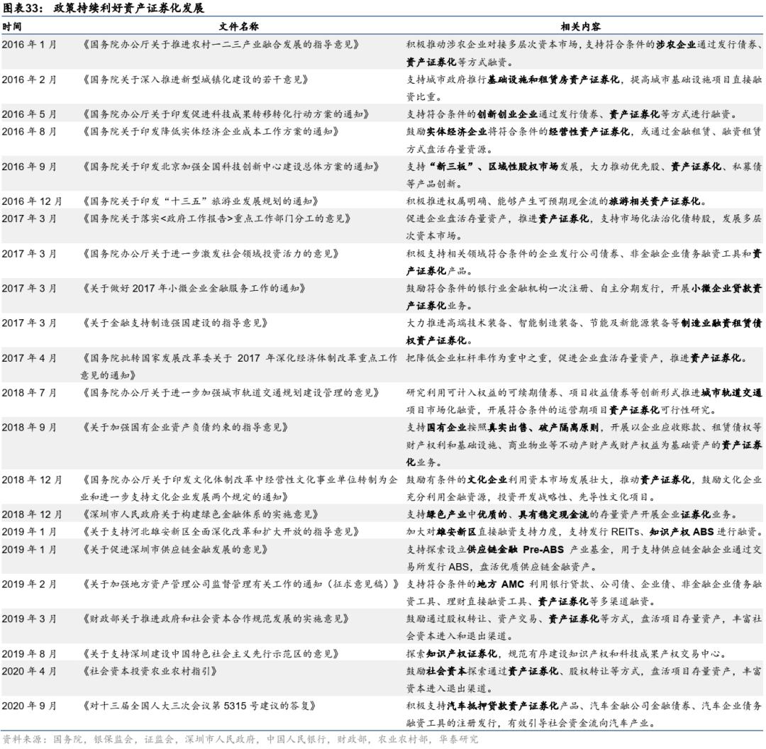 abs资产证券化什么意思,资产证券化abs培训