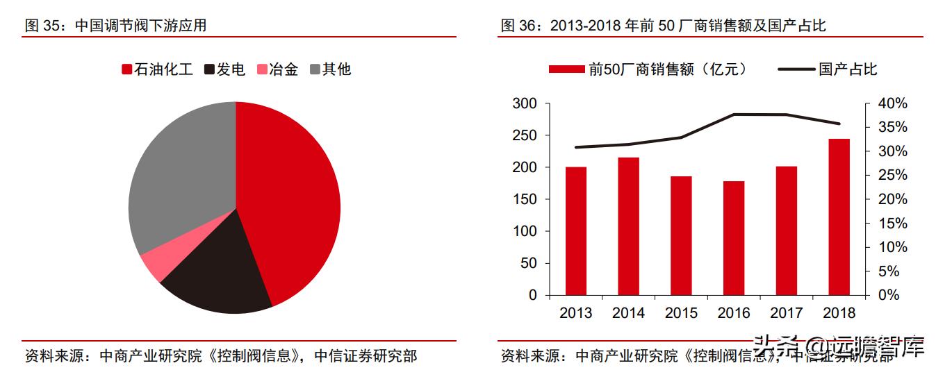 工业企业自动化智能制造的痛点,智能制造自动化系统技术的前景