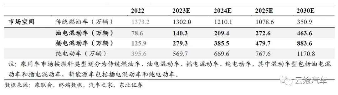 各大车企混动路线,混动车各车企优缺点