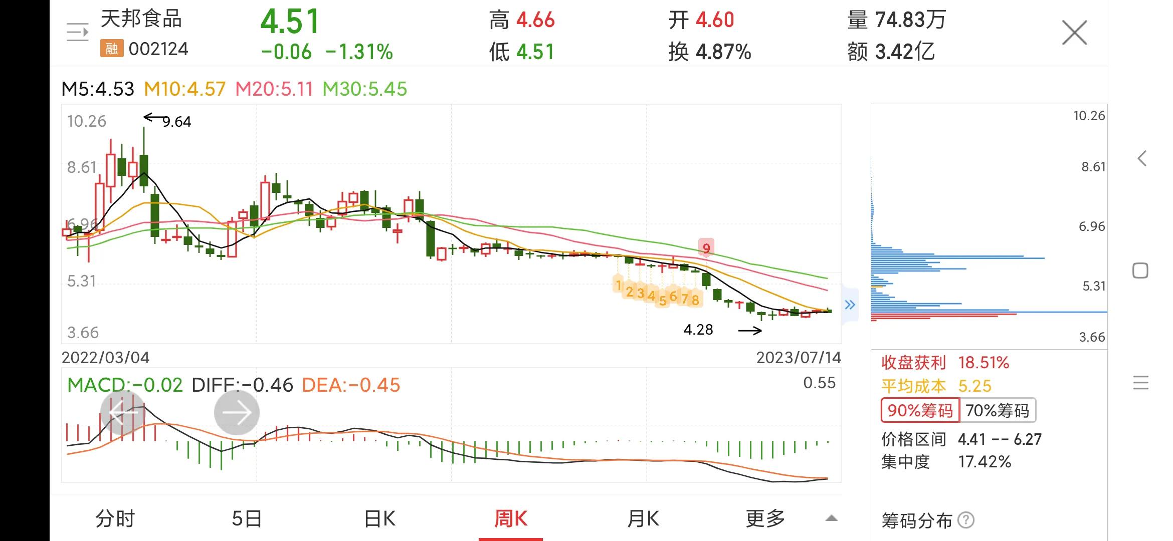 002124天邦食品为什么停牌,002124天邦食品定增价格