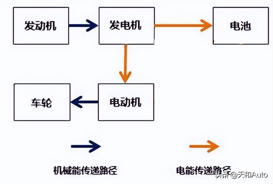 dmi技术确实很省油,dmi怎么走最省油省电