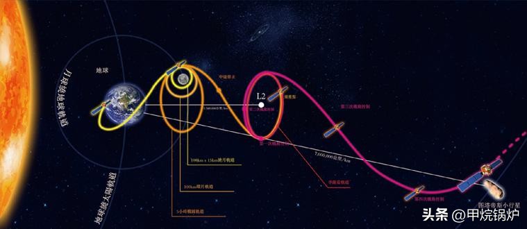 最新的望远镜发射成功了吗,暗物质望远镜升空