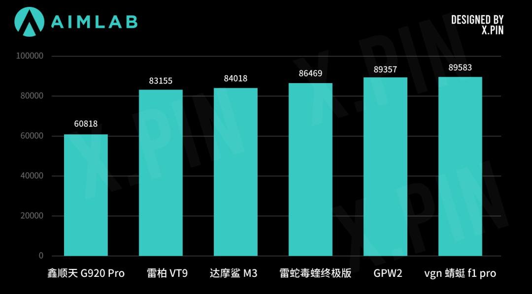 百元之内最好的电竞鼠标,百元内十大口碑最好电竞鼠标