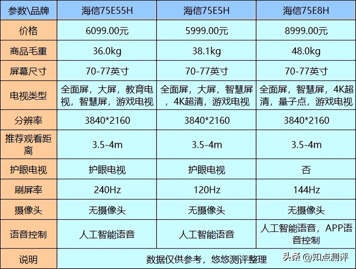 洗衣机哪个品牌最好最实用耐用,洗衣机三大品牌