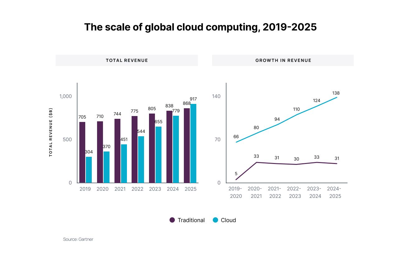 华为云手机应用开发,云软件开发是什么