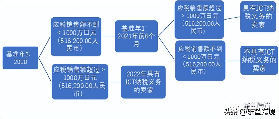 一文看懂票据,一文读懂日本企业