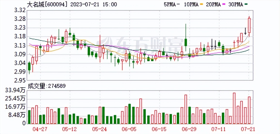 600094大名城年报2024年报,600094大名城股吧603360